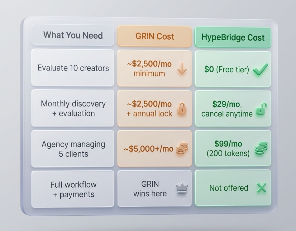 3D comparison table of GRIN vs HypeBridge pricing